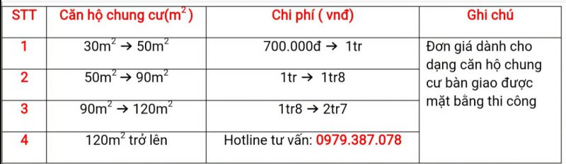 bang-bao-gia-can-ho-chung-cu